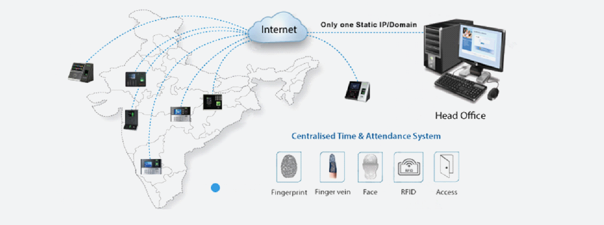 Cloud Based Biometric Attendance System in Bangalore